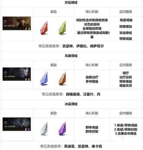 天赋地下城图片