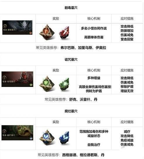 装备地下城图片