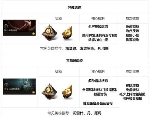 符文地下城图片