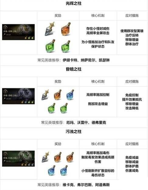 淬炼地下城图片