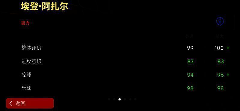 埃登·阿扎尔相关图片6