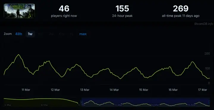 《切尔诺贝利人2:禁区》相关画面
