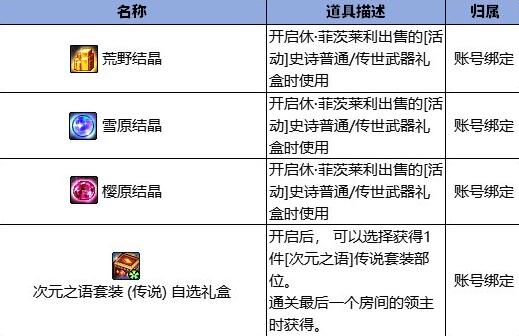 领主掉落奖励画面