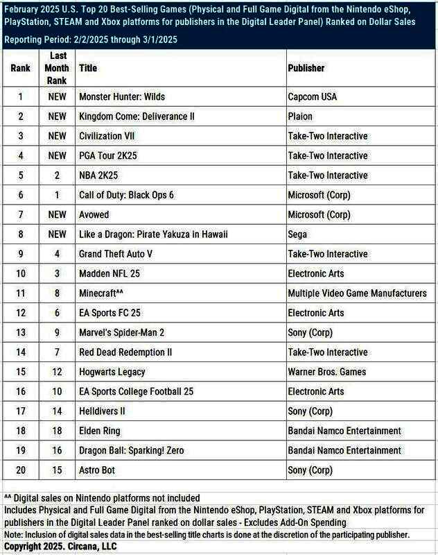 《怪物猎人:荒野》相关图片3