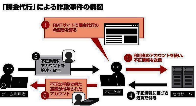 世嘉相关游戏新闻配图2