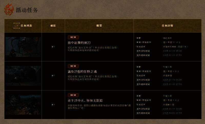 《怪物猎人：荒野》活动相关图片