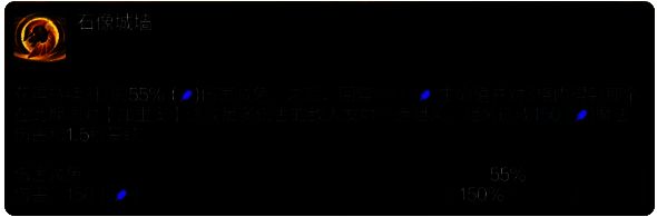 加里奥技能演示图