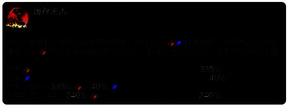 德莱文技能展示图