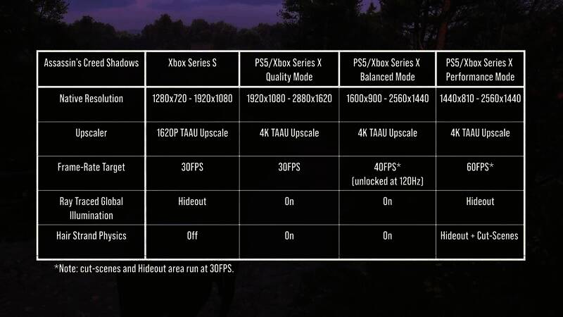 《刺客信条：影》游戏画面