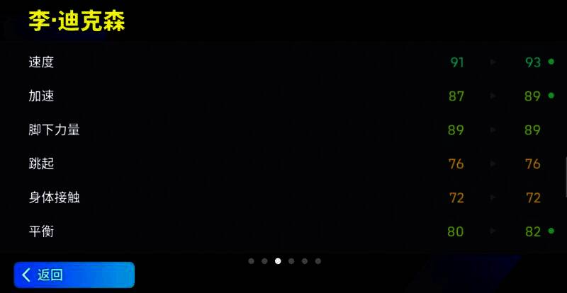 李 - 迪克森游戏形象图