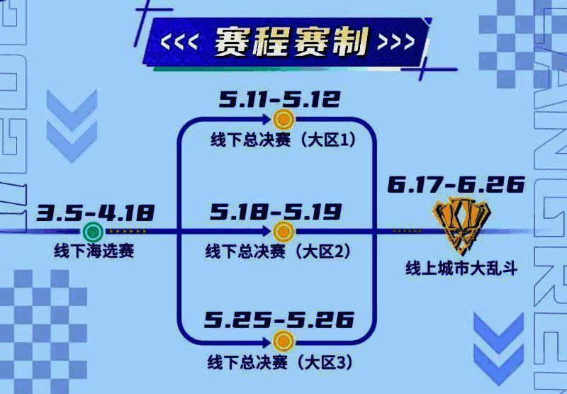 狼人杀城市联赛赛程图