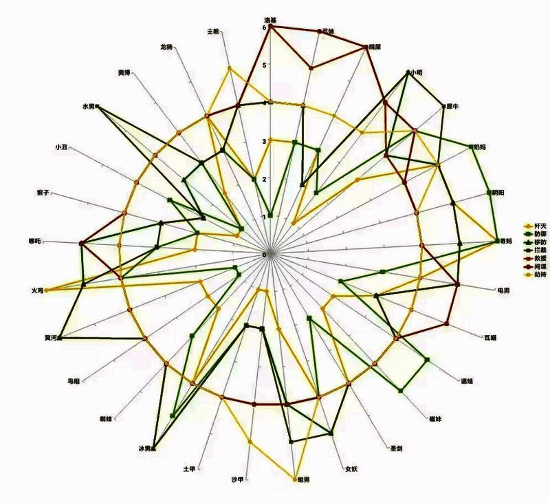 星际战甲雷达小地图展示图片
