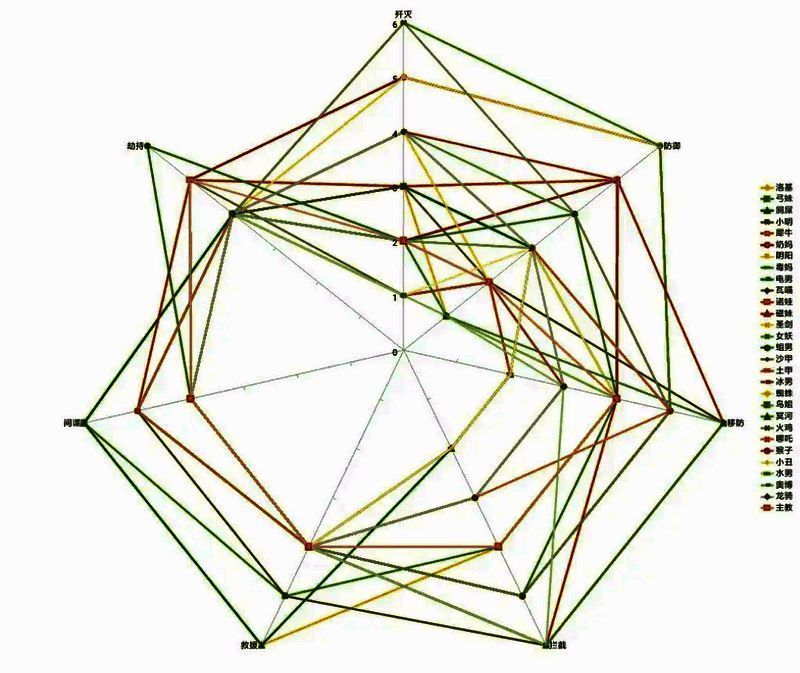 星际战甲雷达显示敌人位置图片