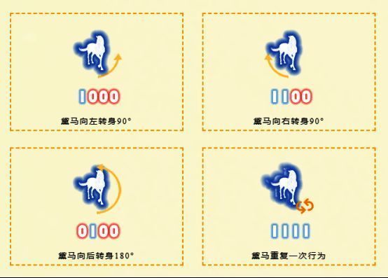 黛马编程相关场景图2