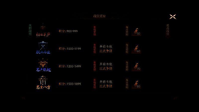 《封神:开天》比武大会相关图片3