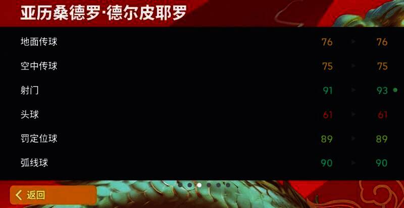 游戏中皮耶罗形象图