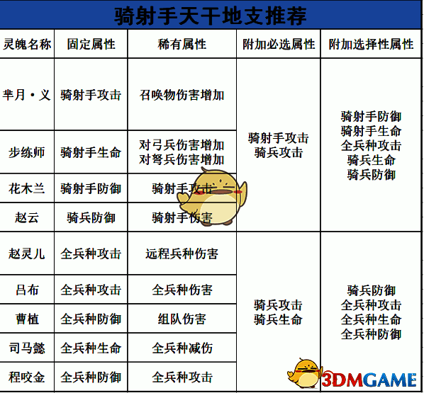 芈月义搭配图片