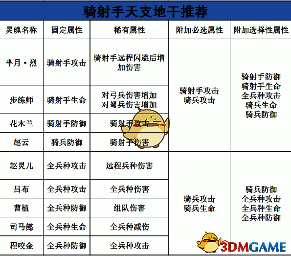 芈月烈搭配图片