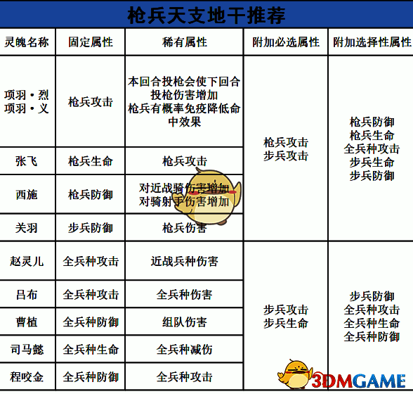 乱世王者枪兵将灵相关图片2