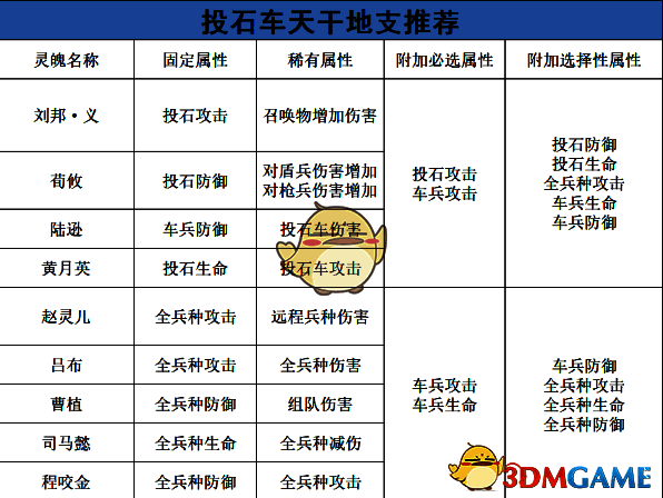 刘邦·义天支地干推荐相关图片