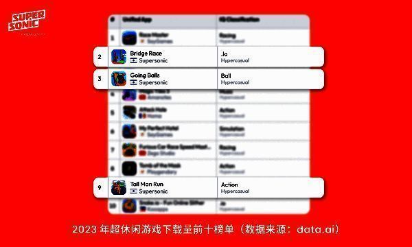 Supersonic相关游戏数据展示图片