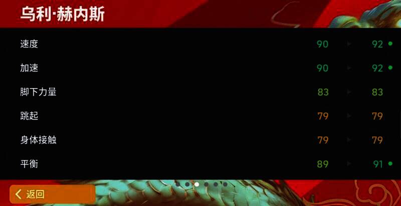 乌利 - 赫内斯相关图片4