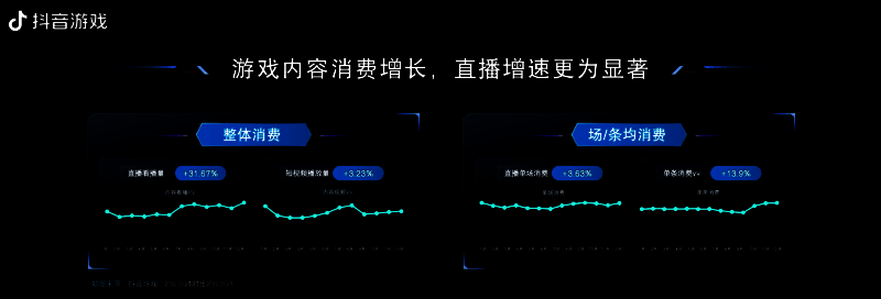 抖音游戏数据相关图片
