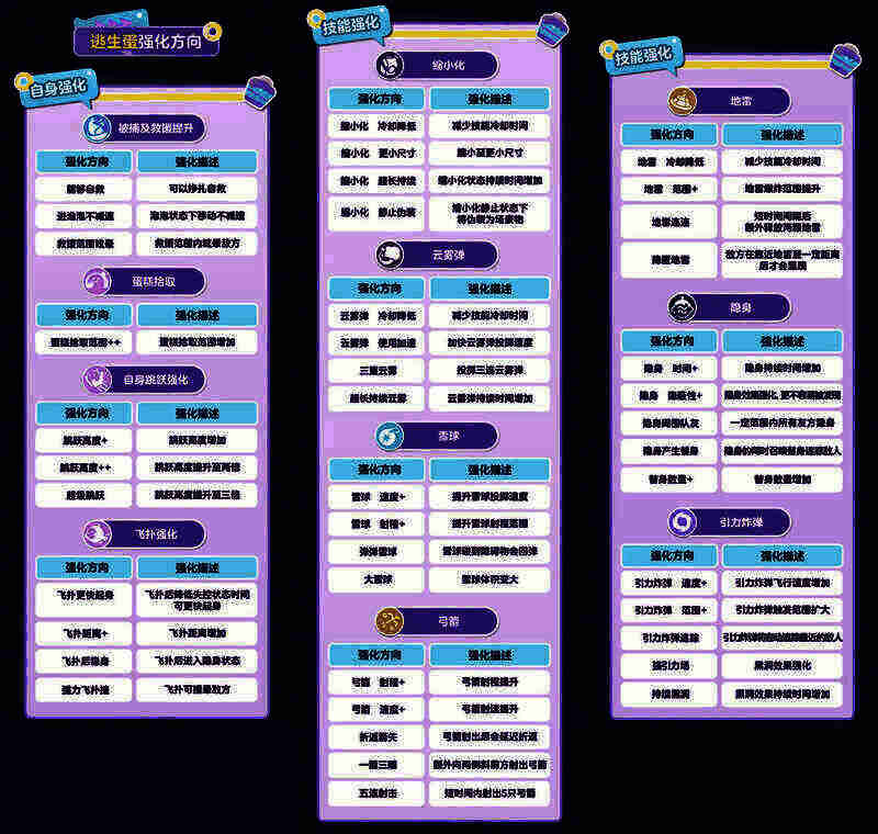《蛋仔派对》能力强化系统展示图1