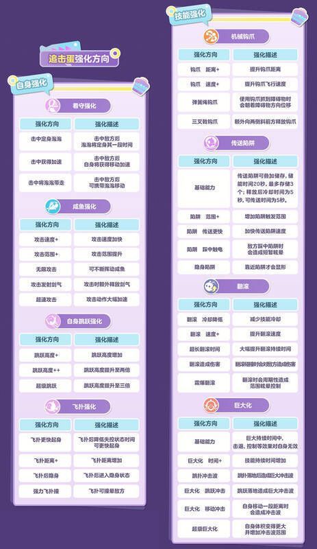 《蛋仔派对》能力强化系统展示图2