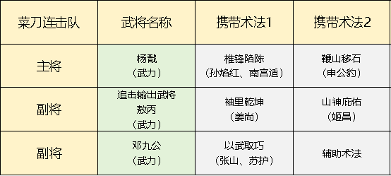 《封神：开天》菜刀连击队相关配图2