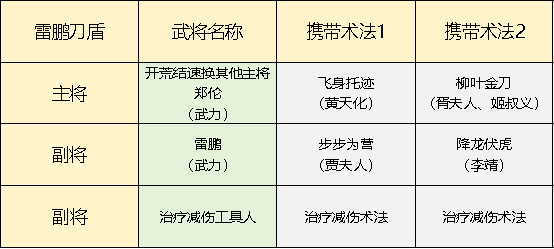 雷鹏肉盾体系搭配思路图