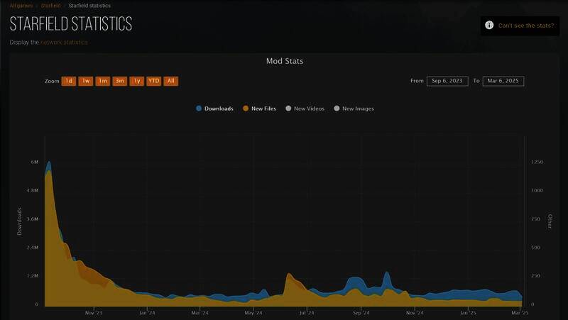 《星空》相关图片2