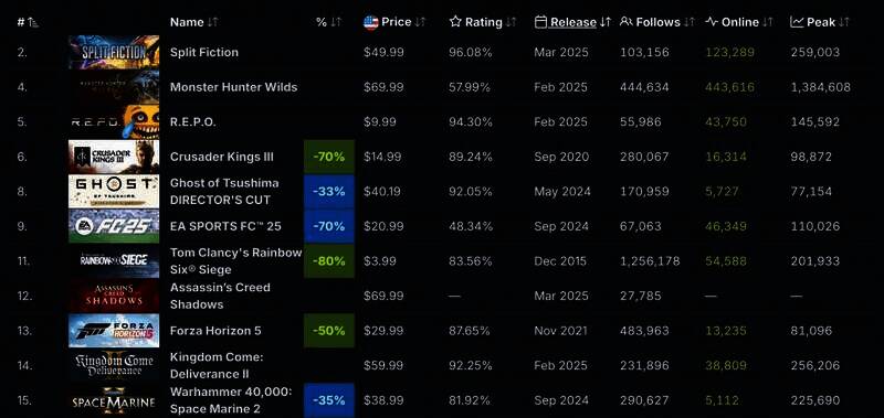 《刺客信条:影》相关图片1
