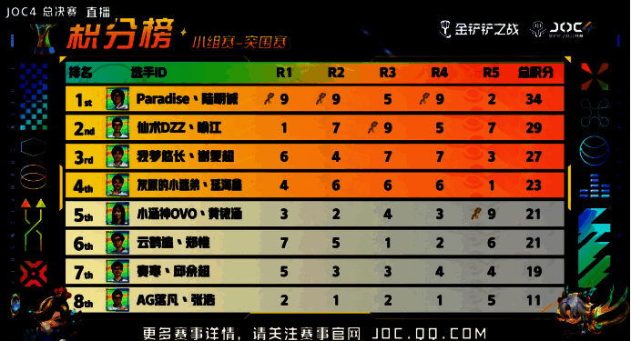 JOC4 相关图片 6