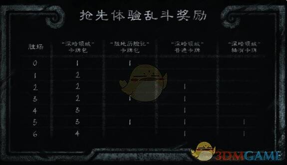 炉石传说梦境乱斗角斗场奖励界面