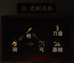 兵种克制关系示意图