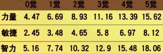 狱长·麦哲伦三维分析图