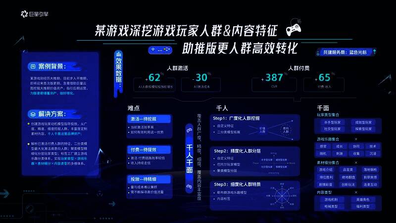 射击竞技游戏版更营销数据图片