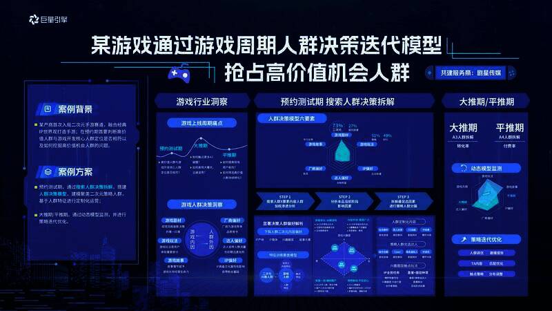 新游预约期营销数据图片