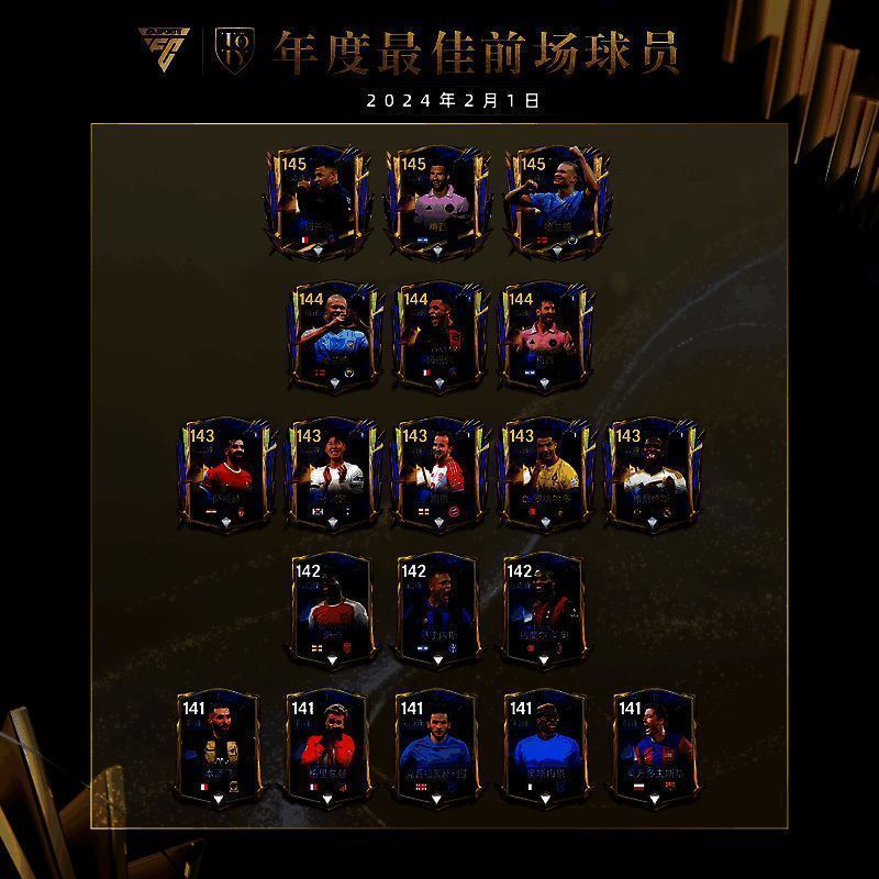 年度最佳前场球员展示图