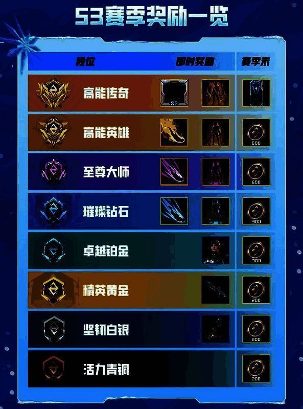 《高能英雄》S3赛季相关游戏画面