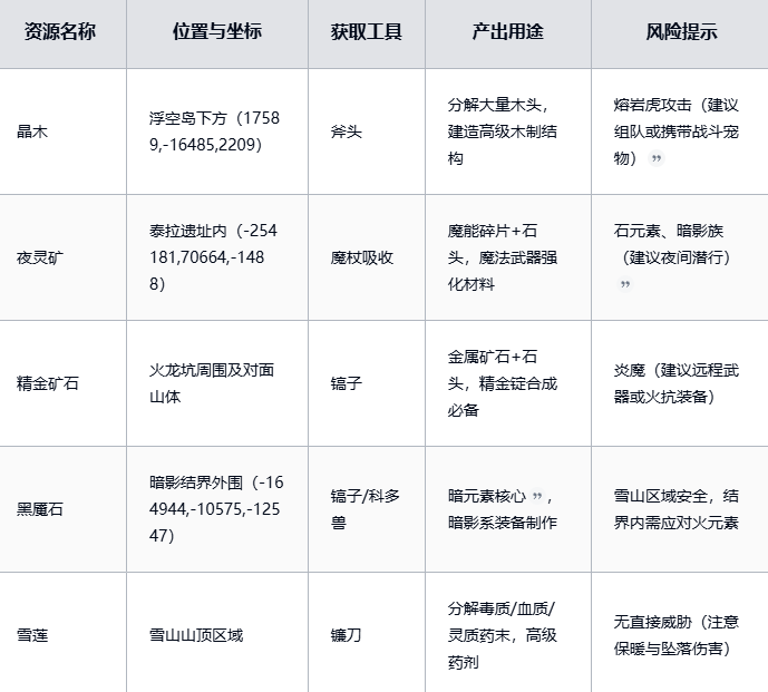 《黑光生存进化》资源展示图
