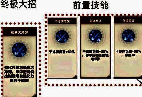 《向僵尸开炮》寒冰系技能合成图表