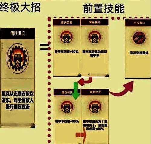 《向僵尸开炮》闪电系技能合成图表