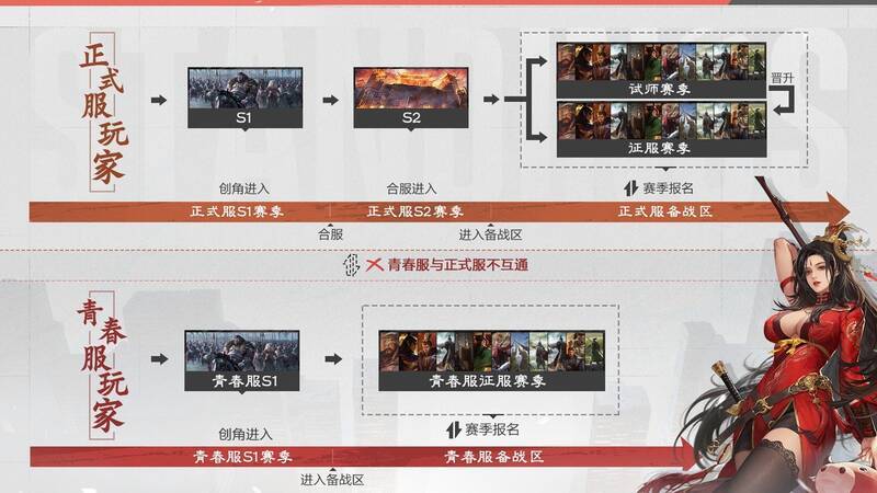 率土青春服不花钱抽卡模式宣传图