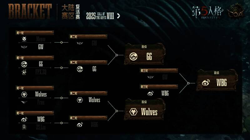 本周晋级情况图一