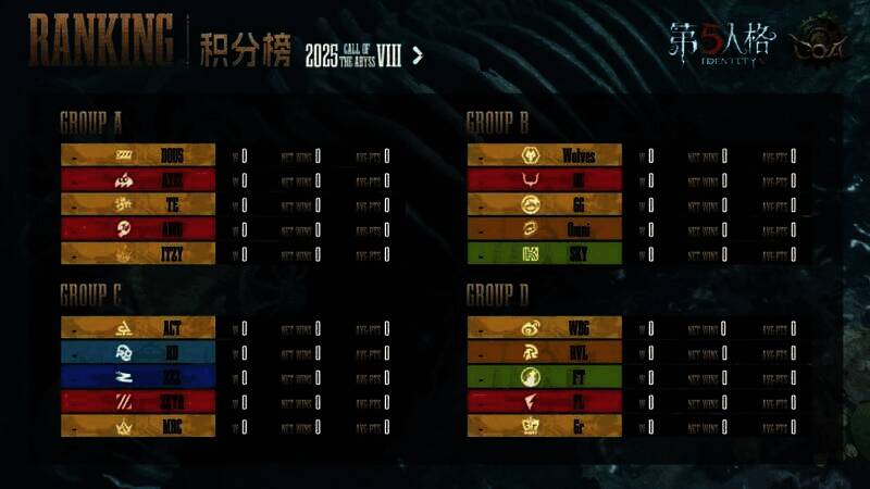 小组赛抽签分组结果图