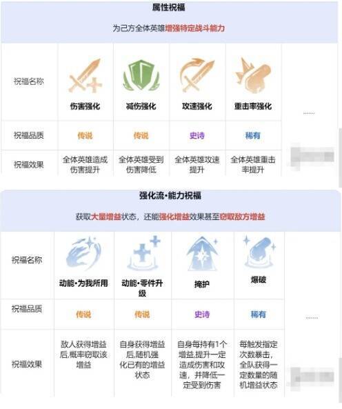 龙息神寂先祖遗迹祝福界面