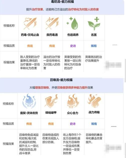 龙息神寂先祖遗迹战斗画面
