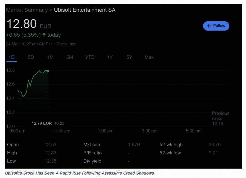 育碧股价相关图片